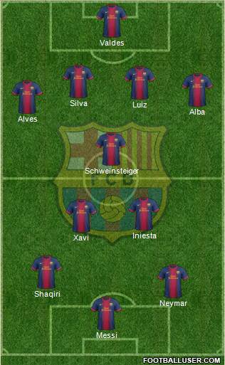 F.C. Barcelona Formation 2013