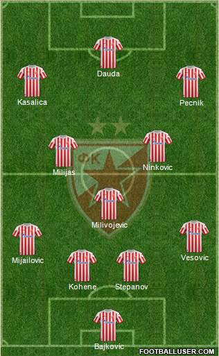 FC Red Star Belgrade Formation 2013