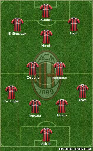 A.C. Milan Formation 2013