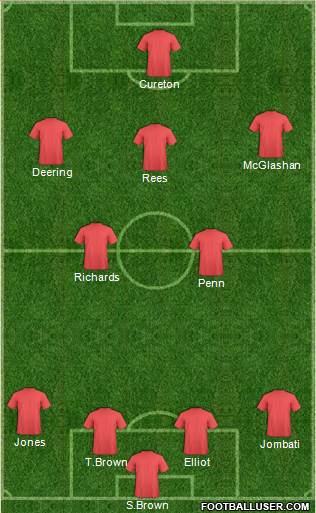 Cheltenham Town Formation 2013