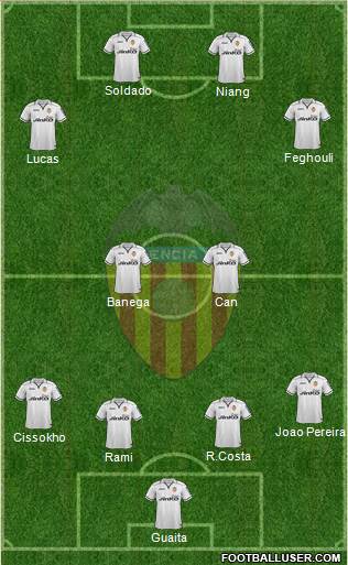 Valencia C.F., S.A.D. Formation 2013