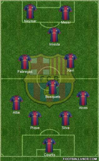 F.C. Barcelona Formation 2013
