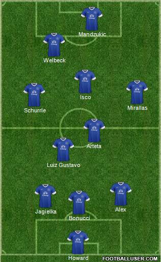 Everton Formation 2013