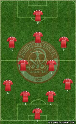 Hapoel Tel-Aviv Formation 2013