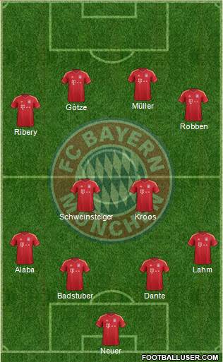 FC Bayern München Formation 2013
