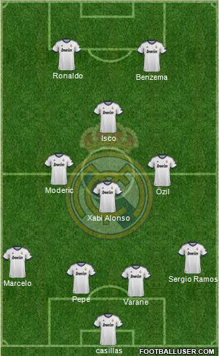 Real Madrid C.F. Formation 2013