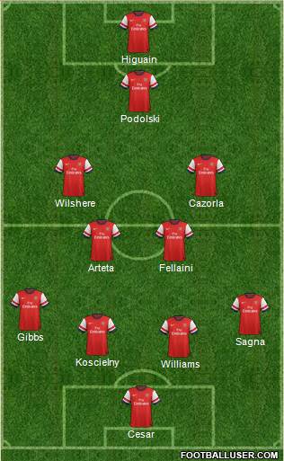 Arsenal Formation 2013