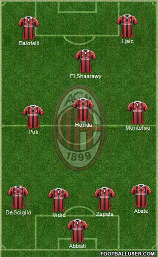 A.C. Milan Formation 2013