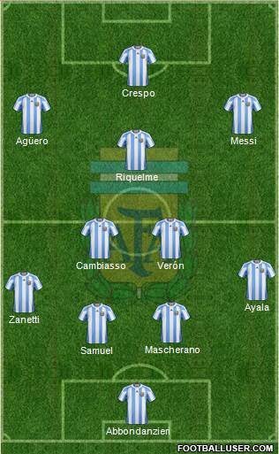 Argentina Formation 2013