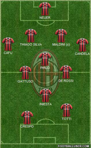A.C. Milan Formation 2013