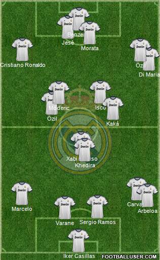 Real Madrid C.F. Formation 2013