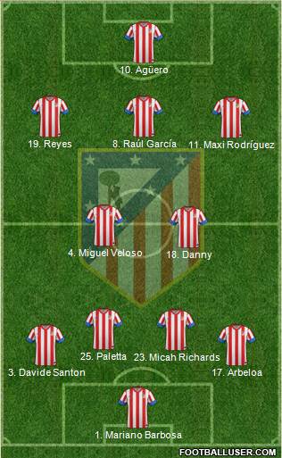 C. Atlético Madrid S.A.D. Formation 2013