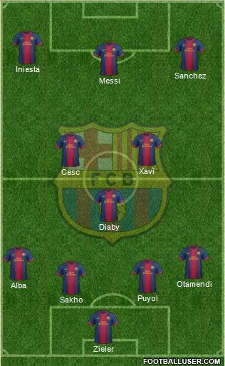 F.C. Barcelona Formation 2013