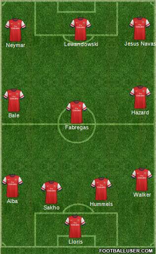 Arsenal Formation 2013