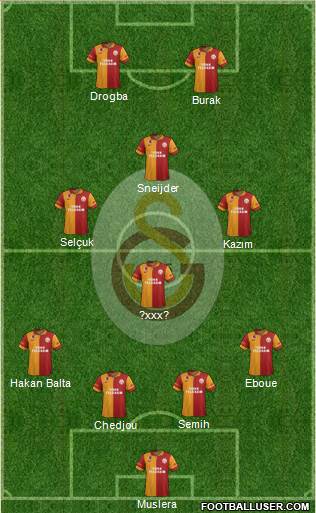 Galatasaray SK Formation 2013