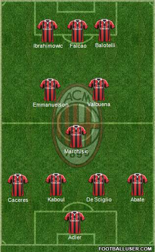A.C. Milan Formation 2013
