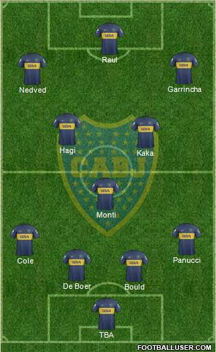 Boca Juniors Formation 2013