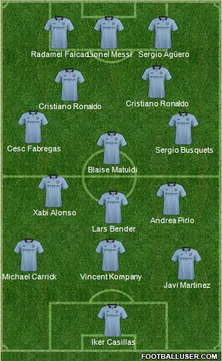 Manchester City Formation 2013