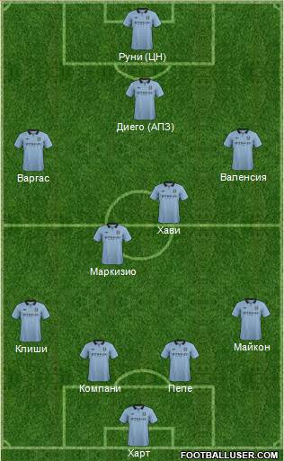 Manchester City Formation 2013