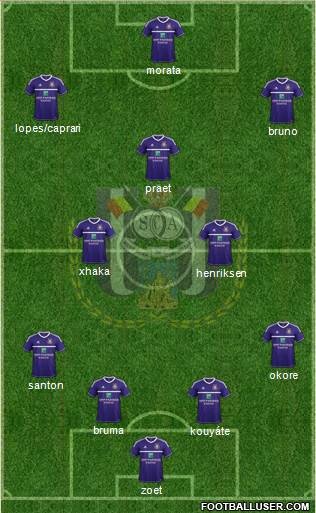 RSC Anderlecht Formation 2013