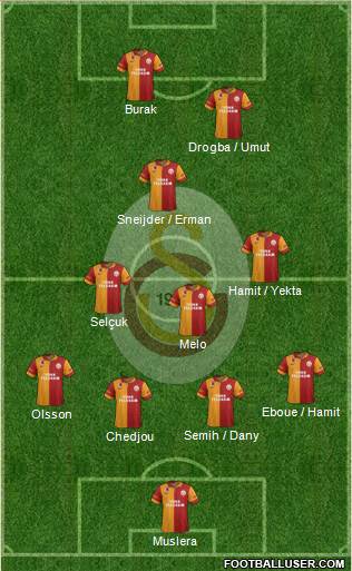 Galatasaray SK Formation 2013