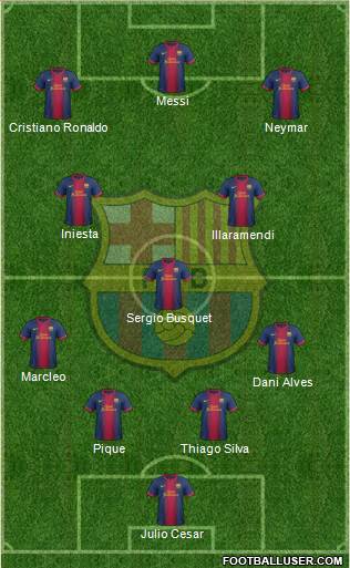F.C. Barcelona Formation 2013