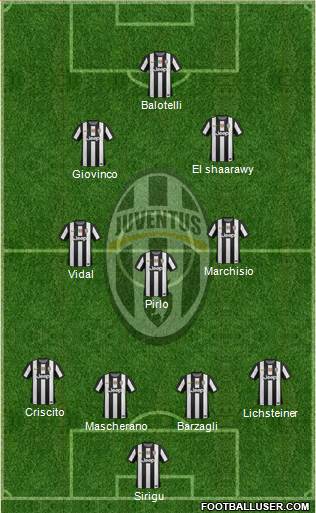 Juventus Formation 2013
