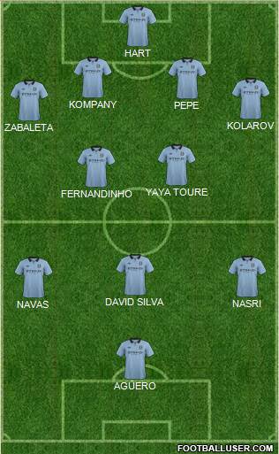 Manchester City Formation 2013
