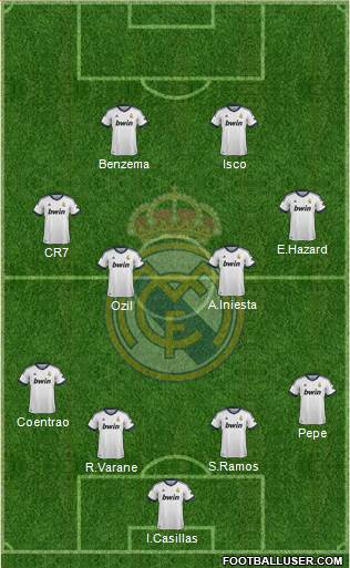 Real Madrid C.F. Formation 2013