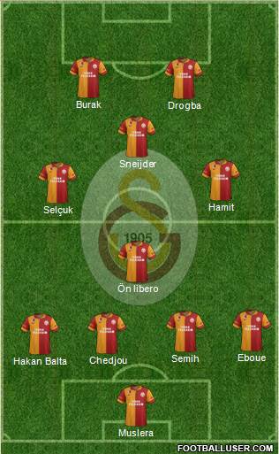 Galatasaray SK Formation 2013