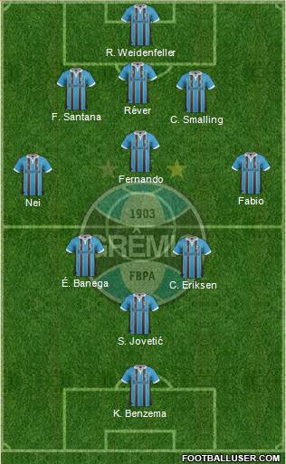 Grêmio FBPA Formation 2013
