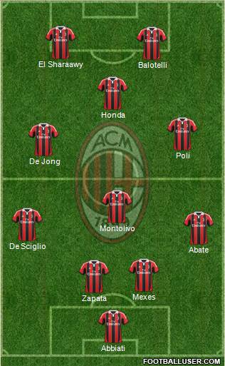 A.C. Milan Formation 2013