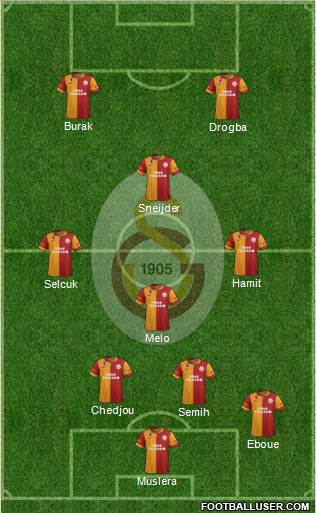 Galatasaray SK Formation 2013