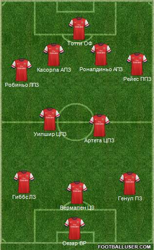 Arsenal Formation 2013