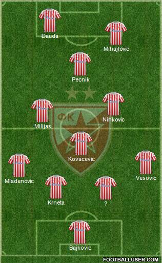 FC Red Star Belgrade Formation 2013