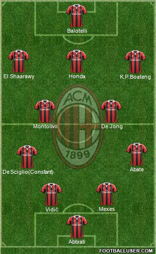 A.C. Milan Formation 2013