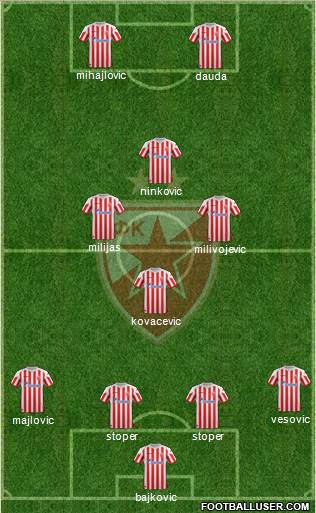 FC Red Star Belgrade Formation 2013