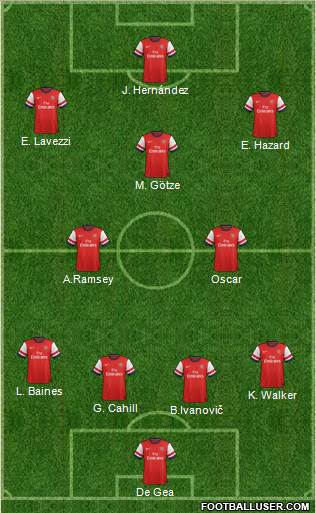 Arsenal Formation 2013