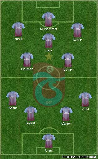 Trabzonspor Formation 2013