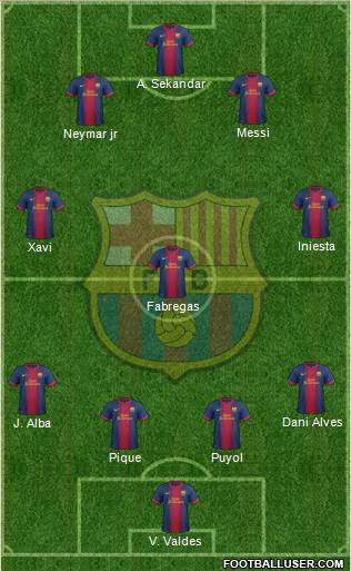 F.C. Barcelona Formation 2013