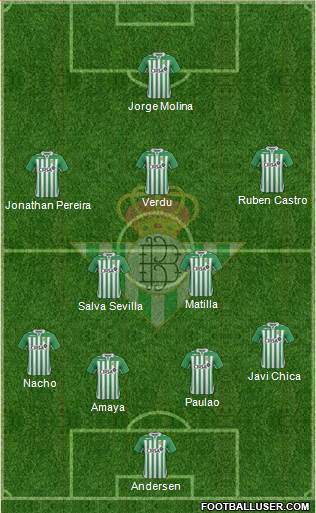 Real Betis B., S.A.D. Formation 2013
