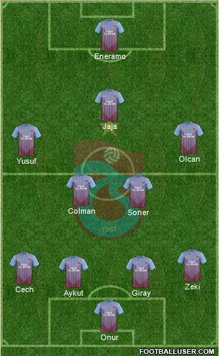 Trabzonspor Formation 2013