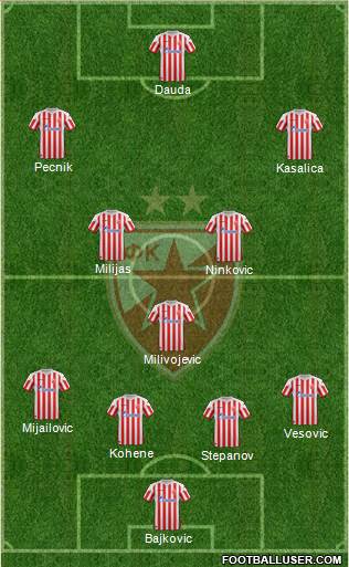 FC Red Star Belgrade Formation 2013