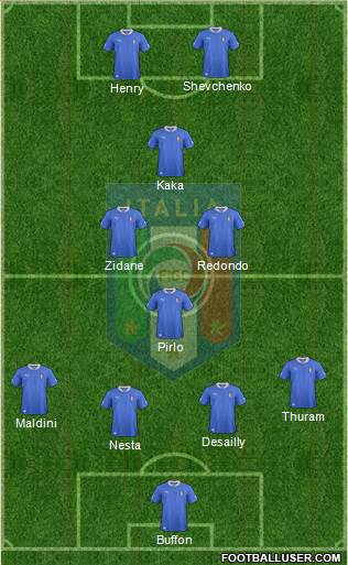Italy Formation 2013