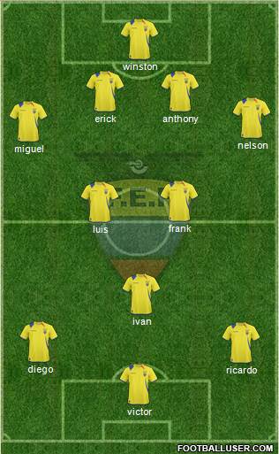 Ecuador Formation 2013