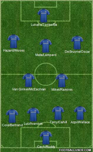 Chelsea Formation 2013