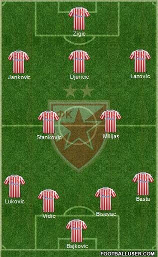 FC Red Star Belgrade Formation 2013