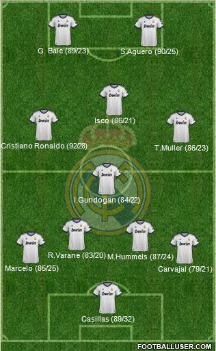 Real Madrid C.F. Formation 2013