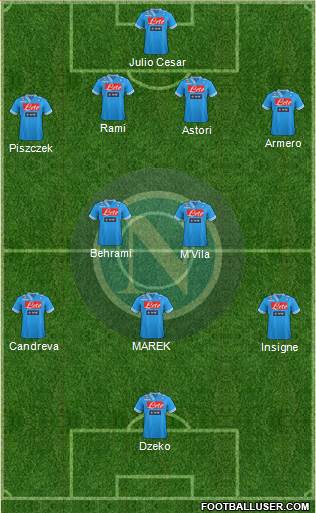 Napoli Formation 2013