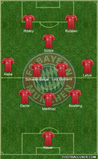 FC Bayern München Formation 2013